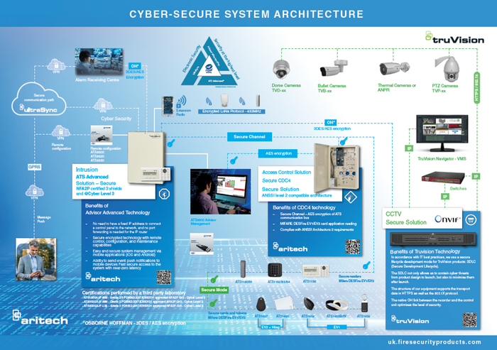 Advisor Advanced - certified cyber secure